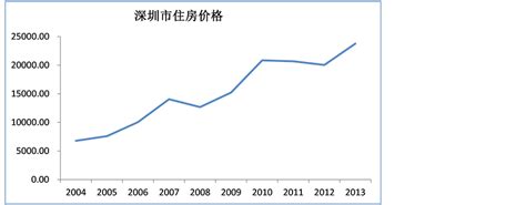 深圳幸福裏房價多少？房價的波動往往牽動著許多人的心。